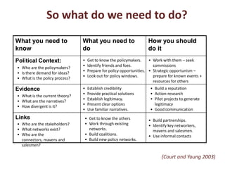 Contributing to evidence-based policy making  