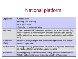 Innovation platforms for land and water management in the Nile Basin