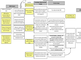 Nile Basin Development Challenge: Rainwater Management Systems