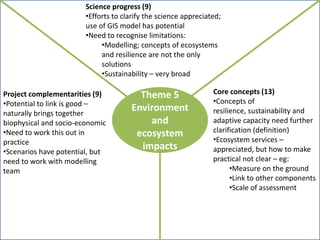 Reflections on the Nile BDC science and reflection workshop