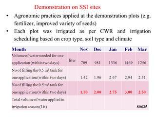 Demonstration on SSI sites
• Agronomic practices applied at the demonstration plots (e.g.
fertilizer, improved variety of ...