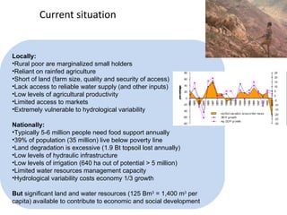 Ethiopia water sector: Drivers of change