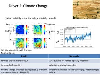 Ethiopia water sector: Drivers of change
