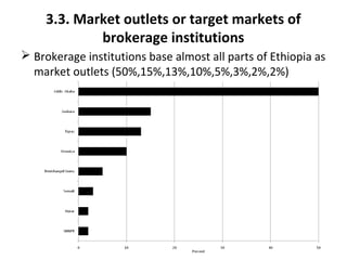 The impacts of brokerage institutions in the marketing of horticultural crops in Fogera District