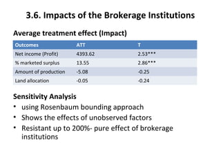 The impacts of brokerage institutions in the marketing of horticultural crops in Fogera District