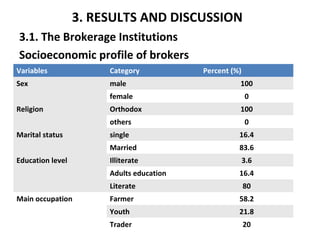 The impacts of brokerage institutions in the marketing of horticultural crops in Fogera District