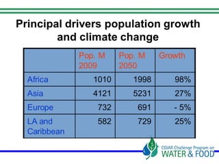 The Nile Basin Development Challenge: Part of the CGIAR Challenge Program on Water and Food