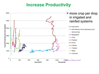 The Nile Basin Development Challenge: Part of the CGIAR Challenge Program on Water and Food