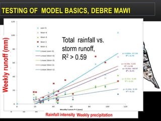 1
2
3
4
5
TESTING OF MODEL BASICS, DEBRE MAWI
Rainfall intensity vs.
storm runoff
R2 <0.4
Total rainfall vs.
storm runoff,
R2 > 0.59
Weeklyrunoff(mm)
Rainfall intensity Weekly precipitation
 