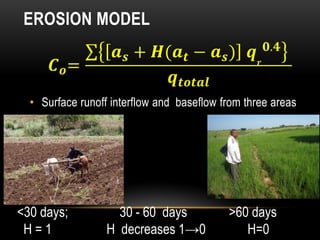 EROSION MODEL
• Surface runoff interflow and baseflow from three areas
<30 days; 30 - 60 days >60 days
H = 1 H decreases 1→0 H=0
 