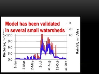 Model has been validated
in several small watersheds
 