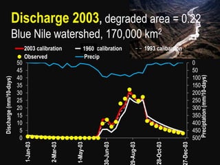 Discharge 2003, degraded area = 0.22
Blue Nile watershed, 170,000 km2
0
50
100
150
200
250
300
350
400
450
5000
5
10
15
20
25
30
35
40
45
50
1-Jan-03
2-Mar-03
1-May-03
0-Jun-03
9-Aug-03
28-Oct-03
7-Dec-03
Preciptation(mm/10-days)
Discharge(mm/10-days)
2003 calibration 1993 calibration 1993 calibartion
Observed Precip
1960
 
