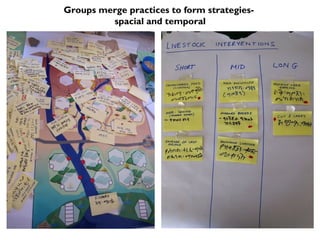 WAT-A-GAME for participatory NRM planning: Fogera case study