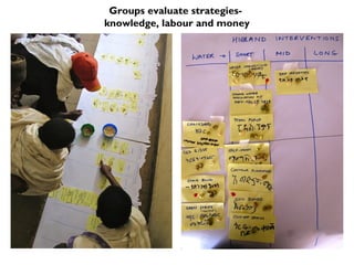 WAT-A-GAME for participatory NRM planning: Fogera case study