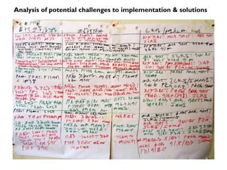 WAT-A-GAME for participatory NRM planning: Fogera case study