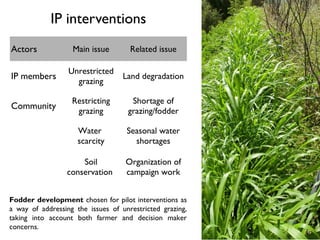 WAT-A-GAME for participatory NRM planning: Fogera case study