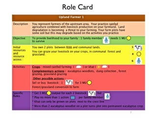 WAT-A-GAME for participatory NRM planning: Fogera case study