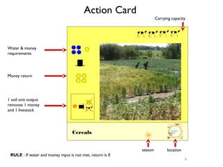 WAT-A-GAME for participatory NRM planning: Fogera case study