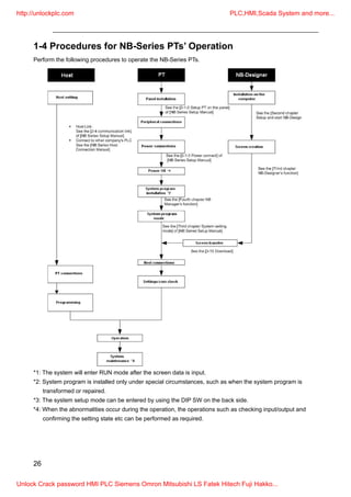 NB Designer Manual Operation [unlockplc.com] | PDF