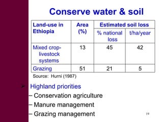 Options for increasing livestock water productivity in the Nile basin