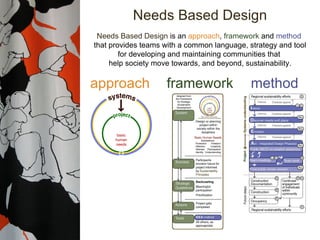 Needs Based Design approach framework method Needs Based Design  is an  approach ,  framework  and  method  that provides ...