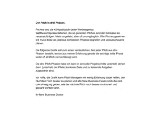 Der Pitch in drei Phasen.
!
Pitches sind die Königsdisziplin jeder Werbeagentur.
Wettbewerbspräsentationen, die so genanten Pitches sind der Schlüssel zu
neuen Aufträgen. Meist ungeliebt, aber oft unumgänglich. Wer Pitches gewinnen
will muss diese als überaus komplexen Prozess begreifen und vorausschauend
planen.
!
Die folgende Grafik soll zum einen verdeutlichen, fast jeder Pitch aus drei
Phasen besteht, wovon aus meiner Erfahrung gerade die wichtige dritte Phase
leider oft sträflich vernachlässigt wird.
!
Die drei Pitch-Phasen habe ich dann in sinnvolle Projektschritte unterteilt, denen
dann (unterhalb der Pfeile) konkrete Ziele und zu leistende Aufgaben
zugeordnet sind.
!
Ich hoffe, die Grafik kann Pitch-Managern mit wenig Erfahrung dabei helfen, den
nächsten Pitch besser zu planen und alte New-Business-Hasen noch die eine
oder Anregung geben, wie der nächste Pitch noch besser strukturiert und
geplant werden kann.
!
Ihr New Business Doctor
 