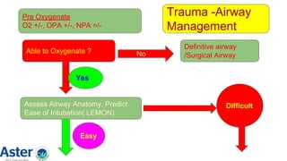 Pre Oxygenate
O2 +/-, OPA +/-, NPA =/-
Able to Oxygenate ? No
Definitive airway
/Surgical Airway
Yes
Assess Airway Anatomy, Predict
Ease of Intubation( LEMON)
Easy
Difficult
Trauma -Airway
Management
 