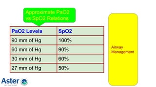Airway
Management
PaO2 Levels SpO2
90 mm of Hg 100%
60 mm of Hg 90%
30 mm of Hg 60%
27 mm of Hg 50%
Approximate PaO2
vs SpO2 Relations
 