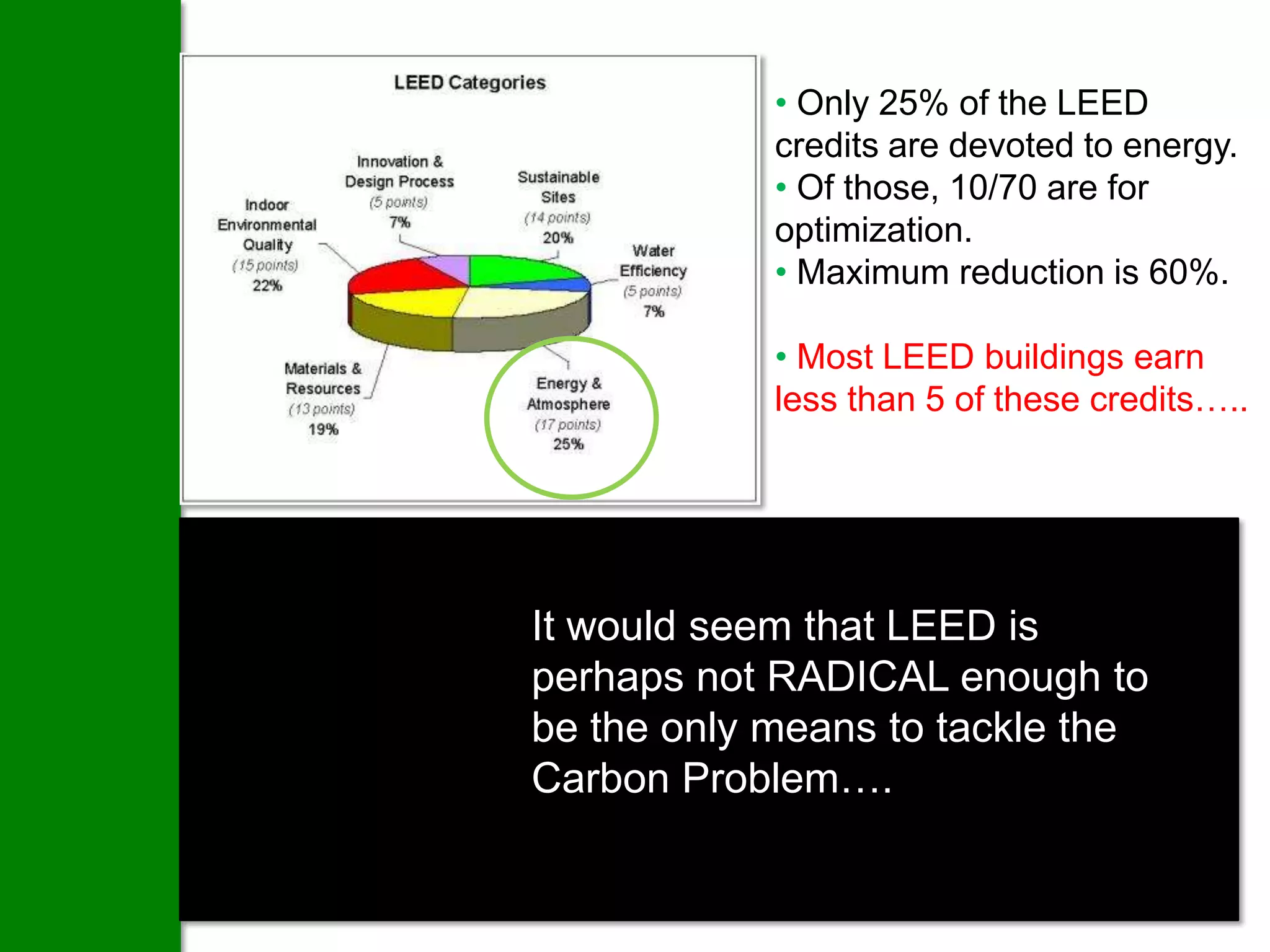 • Only 25% of the LEED
                             credits are devoted to energy.
                             • Of those, 10/70 are for
                             optimization.
                             • Maximum reduction is 60%.

                             • Most LEED buildings earn
                             less than 5 of these credits…..



And the first
aim of Carbon    It would seem that LEED is
Neutral Design   perhaps not RADICAL enough to
is to achieve    be the only means to tackle the
100%             Carbon Problem….
reduction…                                Scorecard for National
                                          Works Yard in Vancouver,
                                          LEEDTM Gold
 