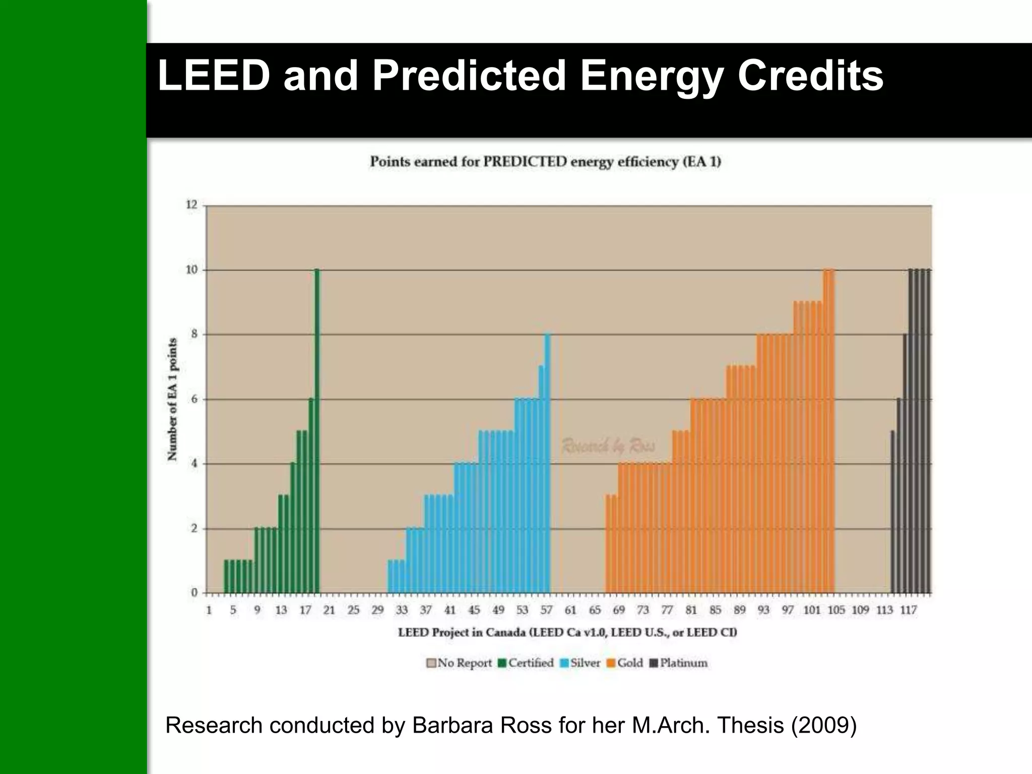 LEED and Predicted Energy Credits




Research conducted by Barbara Ross for her M.Arch. Thesis (2009)
 