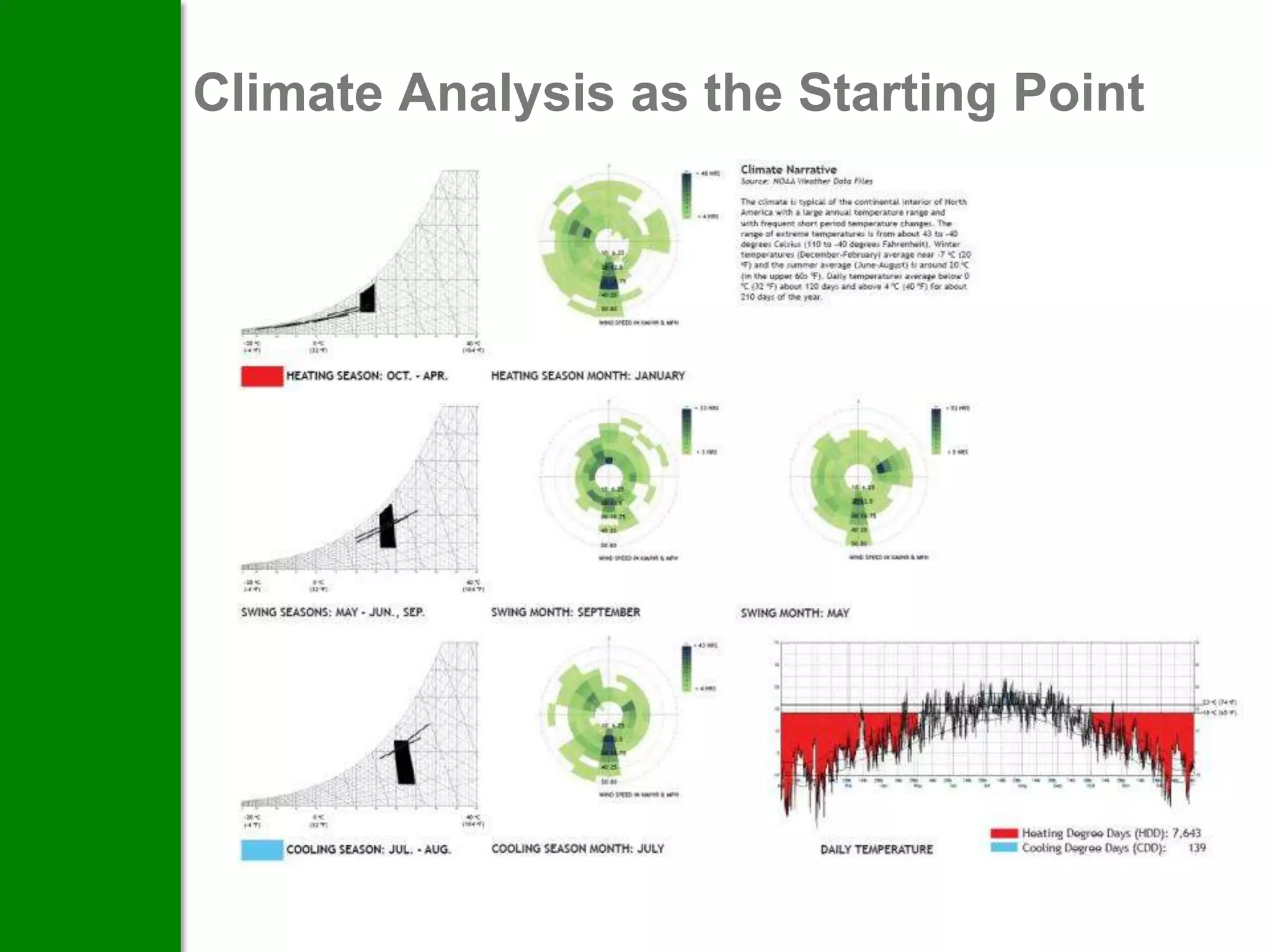 Climate Analysis as the Starting Point
 
