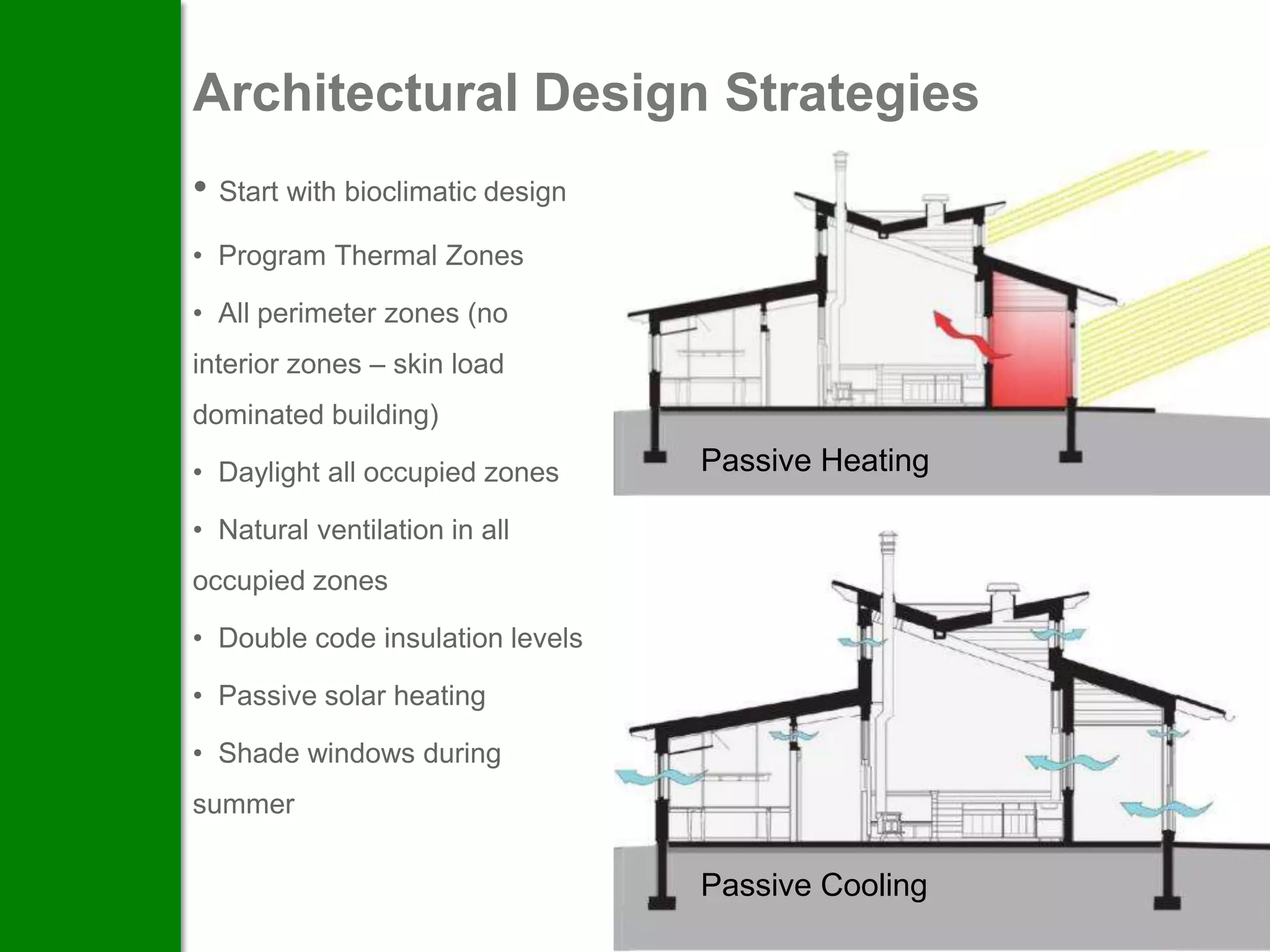 Architectural Design Strategies
• Start with bioclimatic design
• Program Thermal Zones

• All perimeter zones (no
interior zones – skin load
dominated building)

• Daylight all occupied zones     Passive Heating

• Natural ventilation in all
occupied zones

• Double code insulation levels

• Passive solar heating

• Shade windows during
summer

                                  Passive Cooling
 