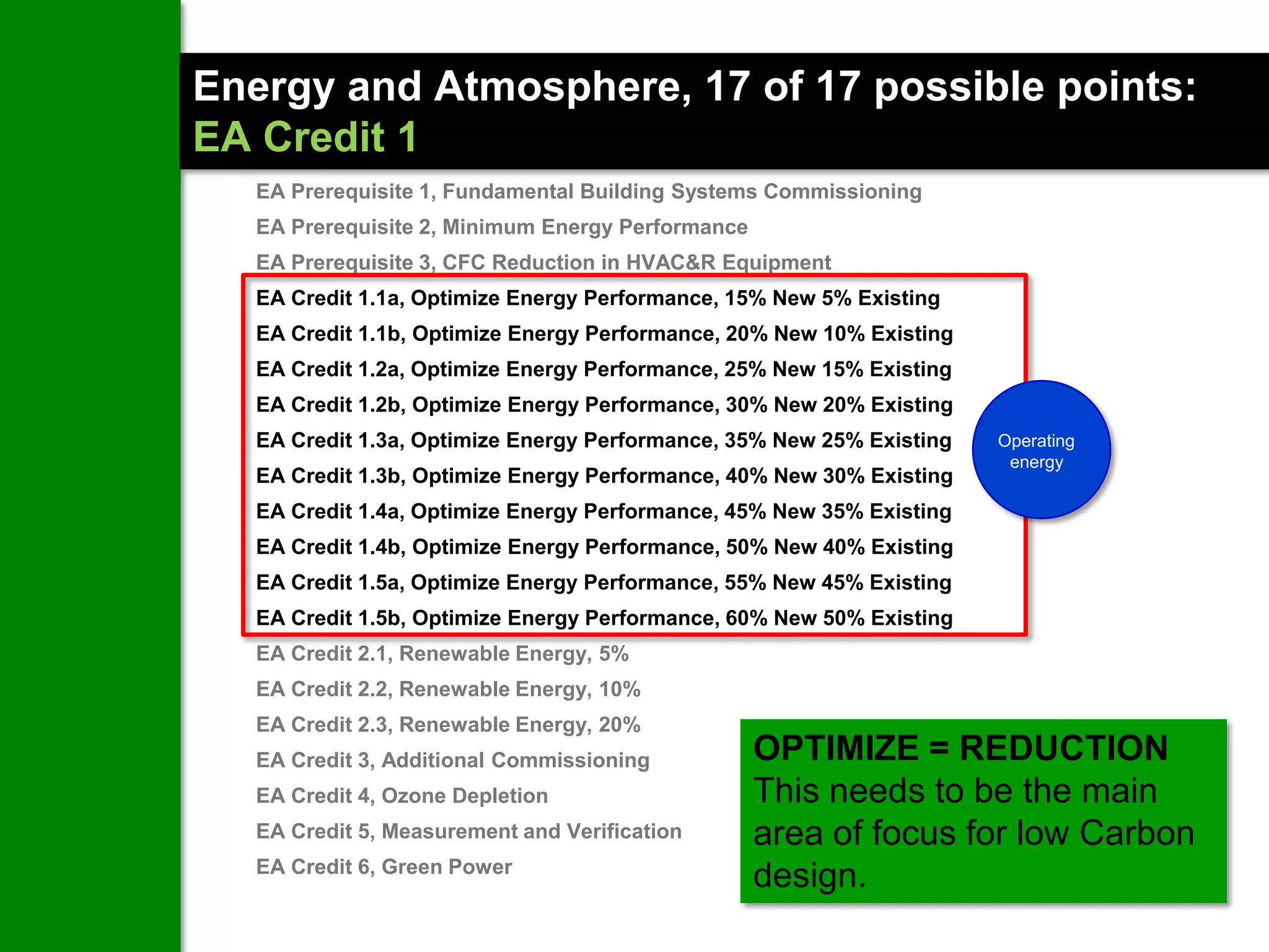 Energy and Atmosphere, 17 of 17 possible points:
EA Credit 1
   EA Prerequisite 1, Fundamental Building Systems Commissioning
   EA Prerequisite 2, Minimum Energy Performance
   EA Prerequisite 3, CFC Reduction in HVAC&R Equipment
   EA Credit 1.1a, Optimize Energy Performance, 15% New 5% Existing
   EA Credit 1.1b, Optimize Energy Performance, 20% New 10% Existing
   EA Credit 1.2a, Optimize Energy Performance, 25% New 15% Existing
   EA Credit 1.2b, Optimize Energy Performance, 30% New 20% Existing
   EA Credit 1.3a, Optimize Energy Performance, 35% New 25% Existing   Operating
                                                                        energy
   EA Credit 1.3b, Optimize Energy Performance, 40% New 30% Existing
   EA Credit 1.4a, Optimize Energy Performance, 45% New 35% Existing
   EA Credit 1.4b, Optimize Energy Performance, 50% New 40% Existing
   EA Credit 1.5a, Optimize Energy Performance, 55% New 45% Existing
   EA Credit 1.5b, Optimize Energy Performance, 60% New 50% Existing
   EA Credit 2.1, Renewable Energy, 5%
   EA Credit 2.2, Renewable Energy, 10%
   EA Credit 2.3, Renewable Energy, 20%
   EA Credit 3, Additional Commissioning           OPTIMIZE = REDUCTION
   EA Credit 4, Ozone Depletion                    This needs to be the main
   EA Credit 5, Measurement and Verification       area of focus for low Carbon
   EA Credit 6, Green Power
                                                   design.
 