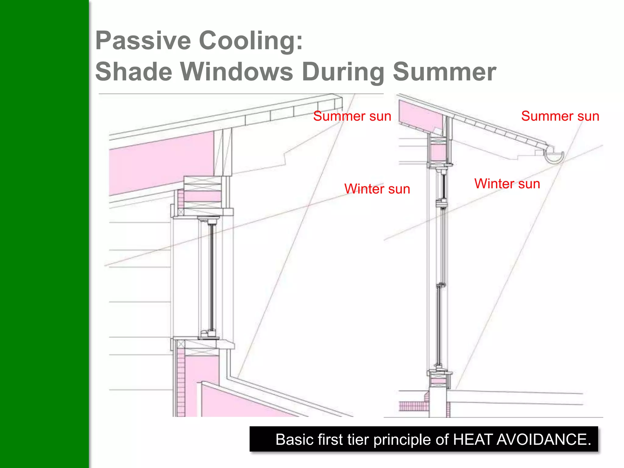Passive Cooling:
Shade Windows During Summer
                 Summer sun2007
                    May 9,                     Summer sun

                     3:45 pm CDT

                     Winter sun         Winter sun




            Basic first tier principle of HEAT AVOIDANCE.
 