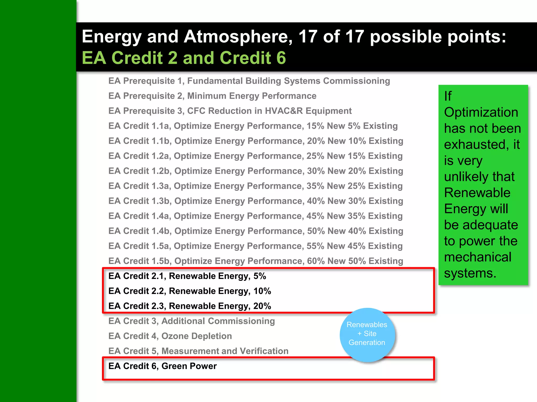 Energy and Atmosphere, 17 of 17 possible points:
EA Credit 2 and Credit 6
   EA Prerequisite 1, Fundamental Building Systems Commissioning
   EA Prerequisite 2, Minimum Energy Performance                       If
   EA Prerequisite 3, CFC Reduction in HVAC&R Equipment                Optimization
   EA Credit 1.1a, Optimize Energy Performance, 15% New 5% Existing    has not been
   EA Credit 1.1b, Optimize Energy Performance, 20% New 10% Existing
                                                                       exhausted, it
   EA Credit 1.2a, Optimize Energy Performance, 25% New 15% Existing
                                                                       is very
   EA Credit 1.2b, Optimize Energy Performance, 30% New 20% Existing
                                                                       unlikely that
   EA Credit 1.3a, Optimize Energy Performance, 35% New 25% Existing
                                                                       Renewable
   EA Credit 1.3b, Optimize Energy Performance, 40% New 30% Existing
   EA Credit 1.4a, Optimize Energy Performance, 45% New 35% Existing
                                                                       Energy will
   EA Credit 1.4b, Optimize Energy Performance, 50% New 40% Existing
                                                                       be adequate
   EA Credit 1.5a, Optimize Energy Performance, 55% New 45% Existing   to power the
   EA Credit 1.5b, Optimize Energy Performance, 60% New 50% Existing   mechanical
   EA Credit 2.1, Renewable Energy, 5%                                 systems.
   EA Credit 2.2, Renewable Energy, 10%
   EA Credit 2.3, Renewable Energy, 20%
   EA Credit 3, Additional Commissioning               Renewables
   EA Credit 4, Ozone Depletion                          + Site
                                                       Generation
   EA Credit 5, Measurement and Verification
   EA Credit 6, Green Power
 