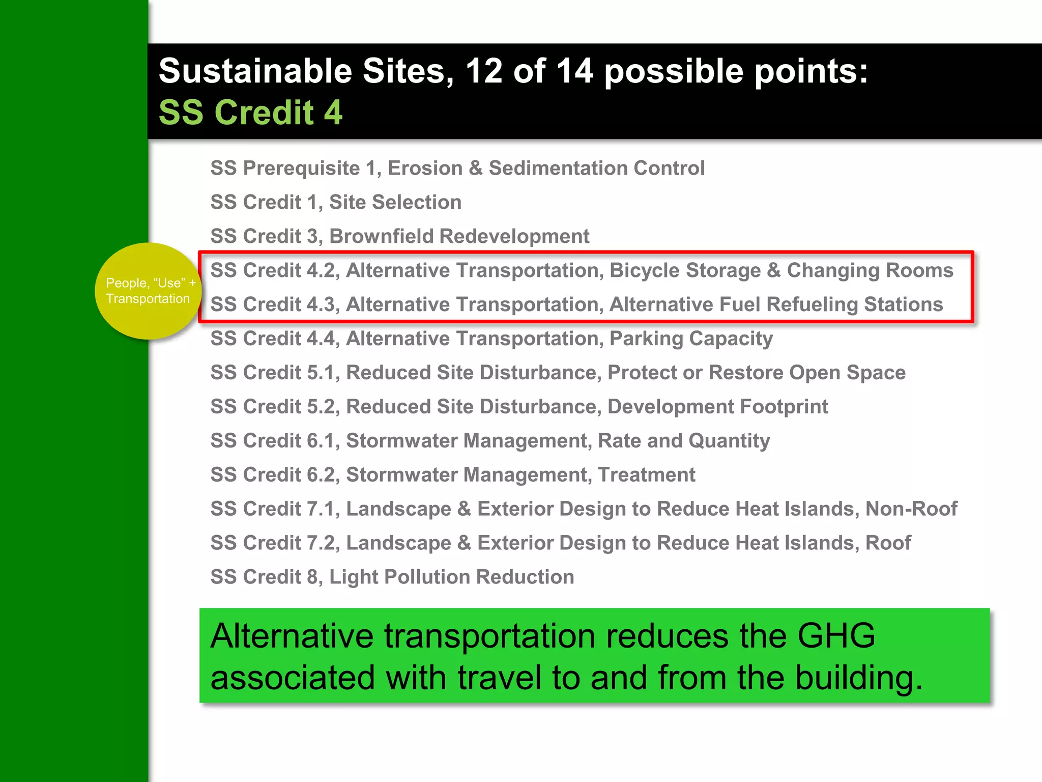 Sustainable Sites, 12 of 14 possible points:
        SS Credit 4
                  SS Prerequisite 1, Erosion & Sedimentation Control
                  SS Credit 1, Site Selection
                  SS Credit 3, Brownfield Redevelopment
                  SS Credit 4.2, Alternative Transportation, Bicycle Storage & Changing Rooms
People, “Use” +
Transportation
                  SS Credit 4.3, Alternative Transportation, Alternative Fuel Refueling Stations
                  SS Credit 4.4, Alternative Transportation, Parking Capacity
                  SS Credit 5.1, Reduced Site Disturbance, Protect or Restore Open Space
                  SS Credit 5.2, Reduced Site Disturbance, Development Footprint
                  SS Credit 6.1, Stormwater Management, Rate and Quantity
                  SS Credit 6.2, Stormwater Management, Treatment
                  SS Credit 7.1, Landscape & Exterior Design to Reduce Heat Islands, Non-Roof
                  SS Credit 7.2, Landscape & Exterior Design to Reduce Heat Islands, Roof
                  SS Credit 8, Light Pollution Reduction


                  Alternative transportation reduces the GHG
                  associated with travel to and from the building.
 