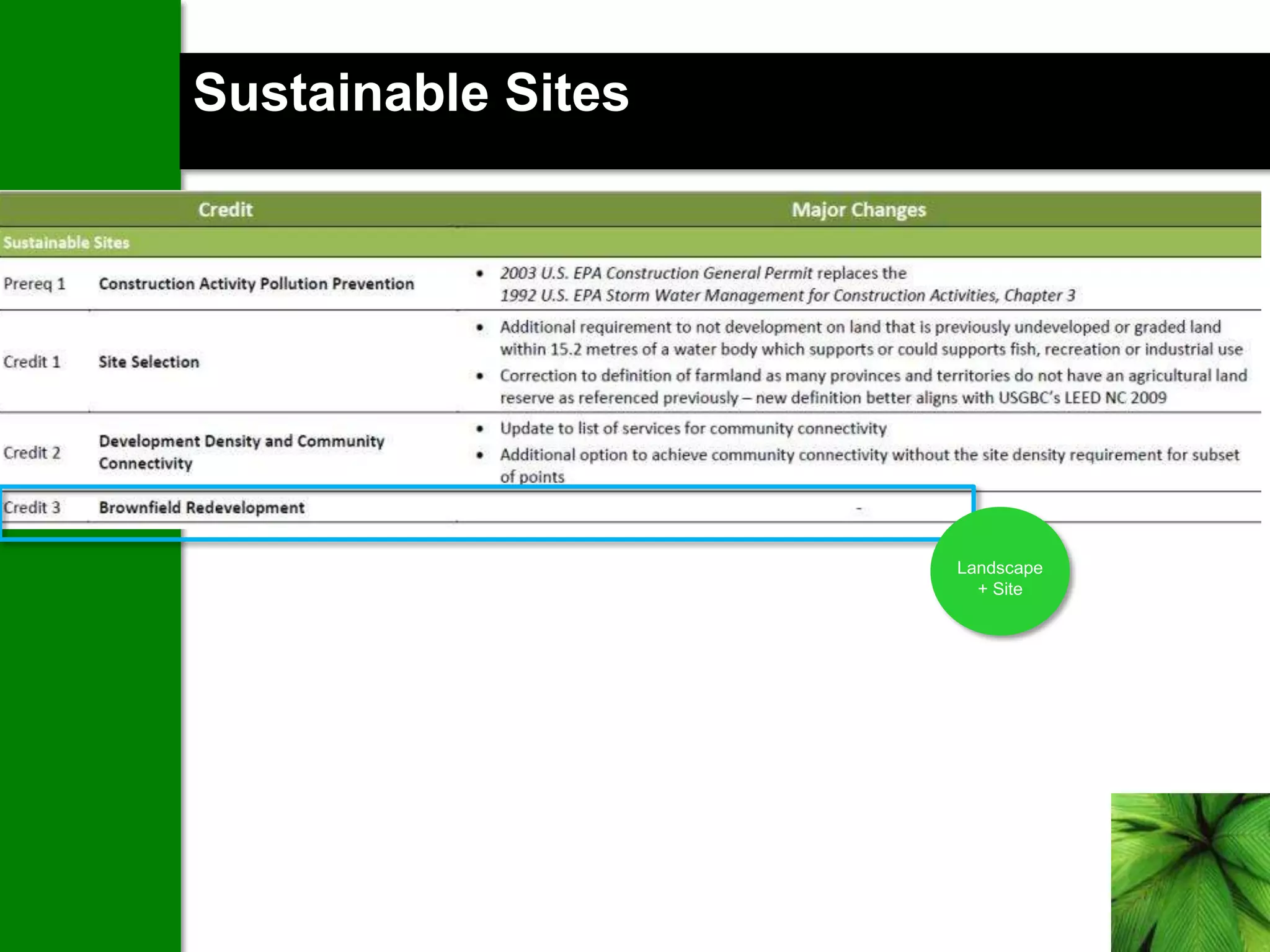 Sustainable Sites




                    Landscape
                      + Site
 