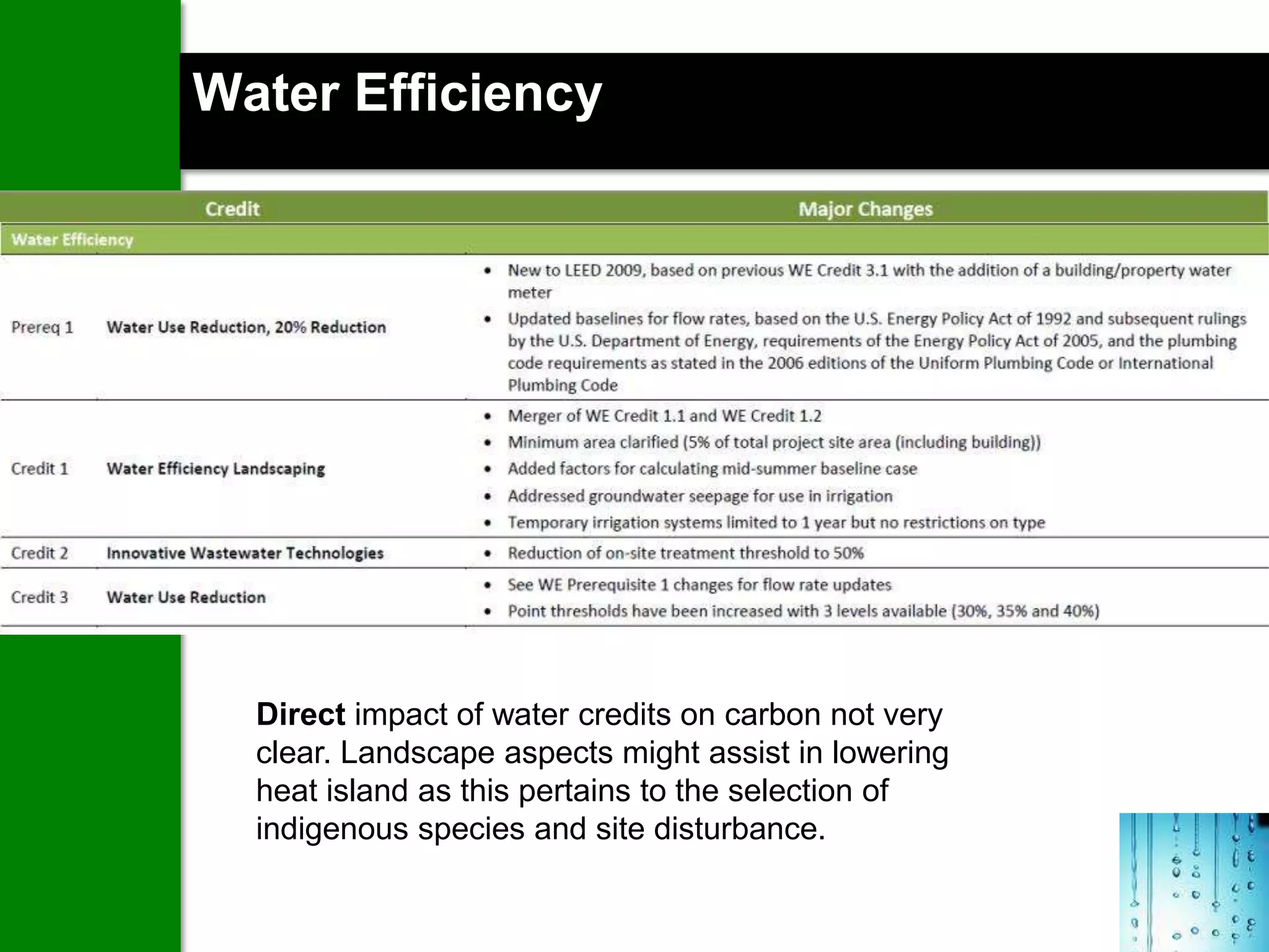 Water Efficiency




  Direct impact of water credits on carbon not very
  clear. Landscape aspects might assist in lowering
  heat island as this pertains to the selection of
  indigenous species and site disturbance.
 