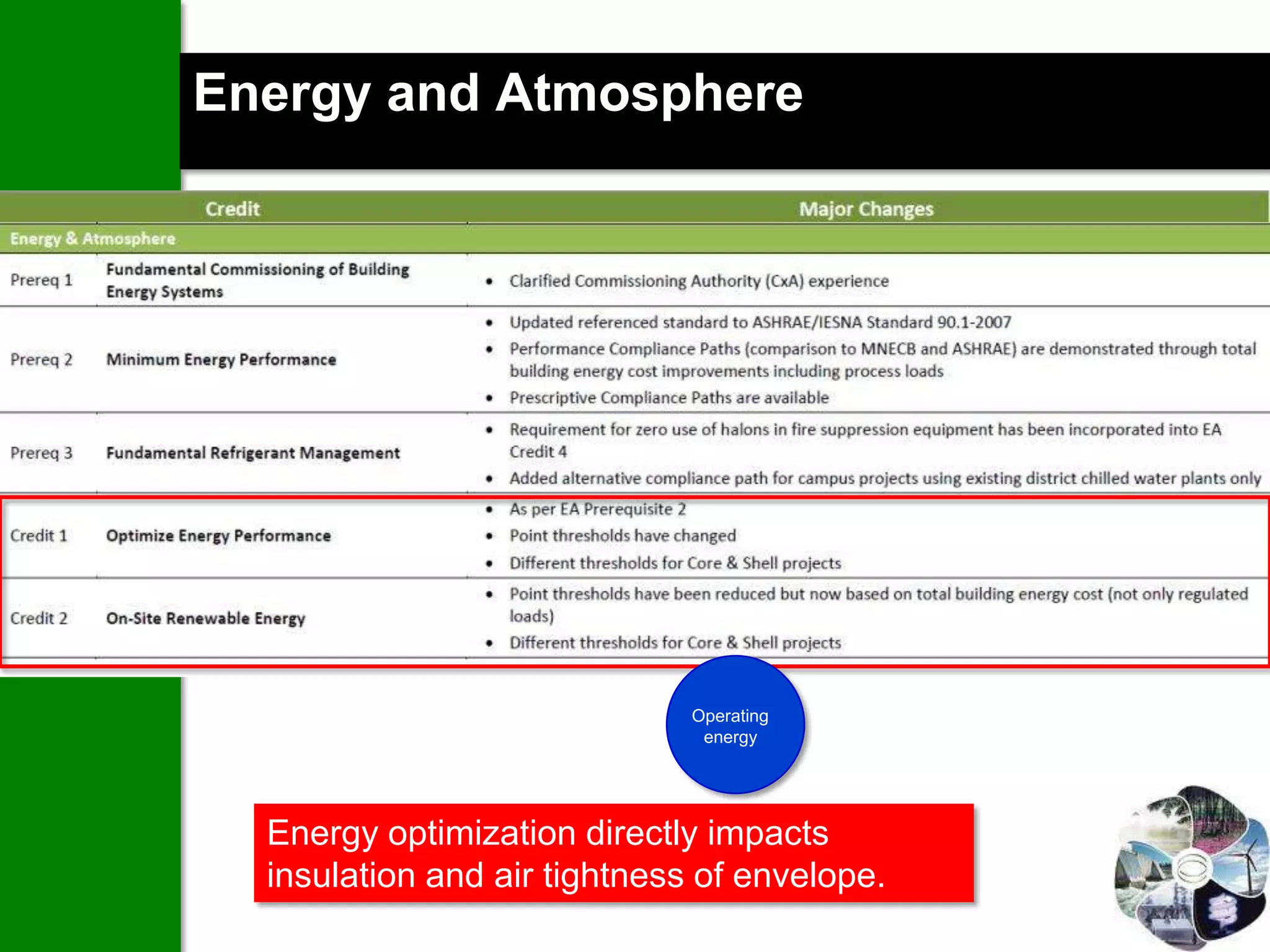 Energy and Atmosphere




                              Operating
                               energy




  Energy optimization directly impacts
  insulation and air tightness of envelope.
 
