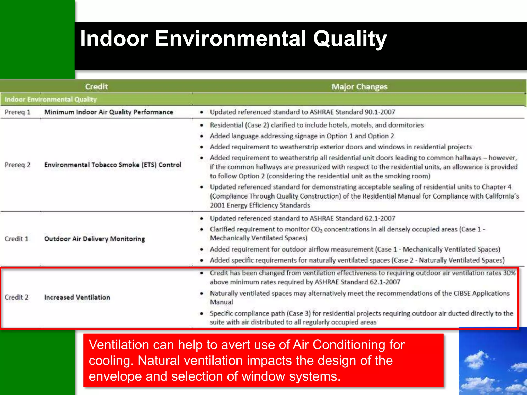 Indoor Environmental Quality




Ventilation can help to avert use of Air Conditioning for
cooling. Natural ventilation impacts the design of the
envelope and selection of window systems.
 