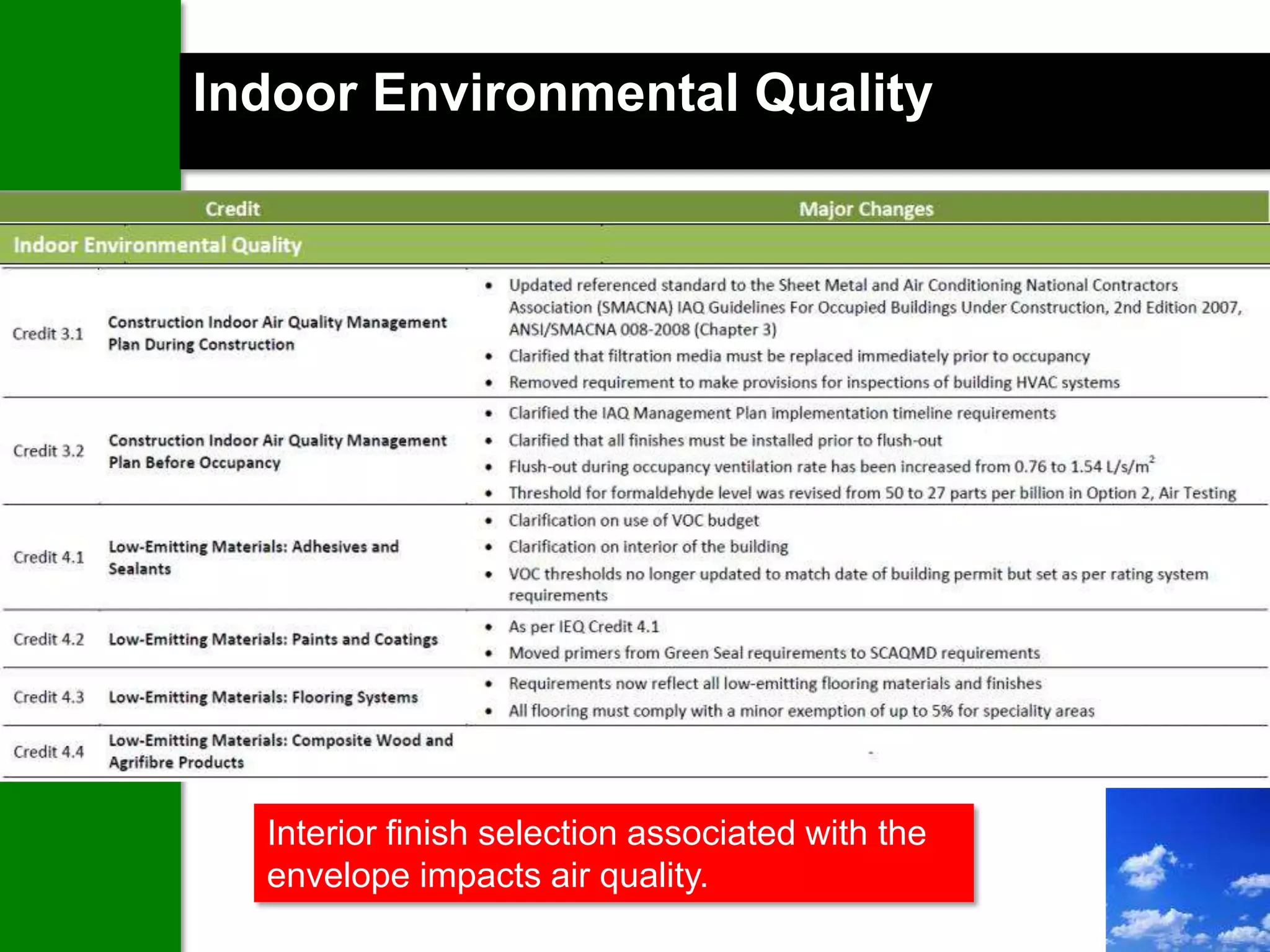 Indoor Environmental Quality




  Interior finish selection associated with the
  envelope impacts air quality.
 