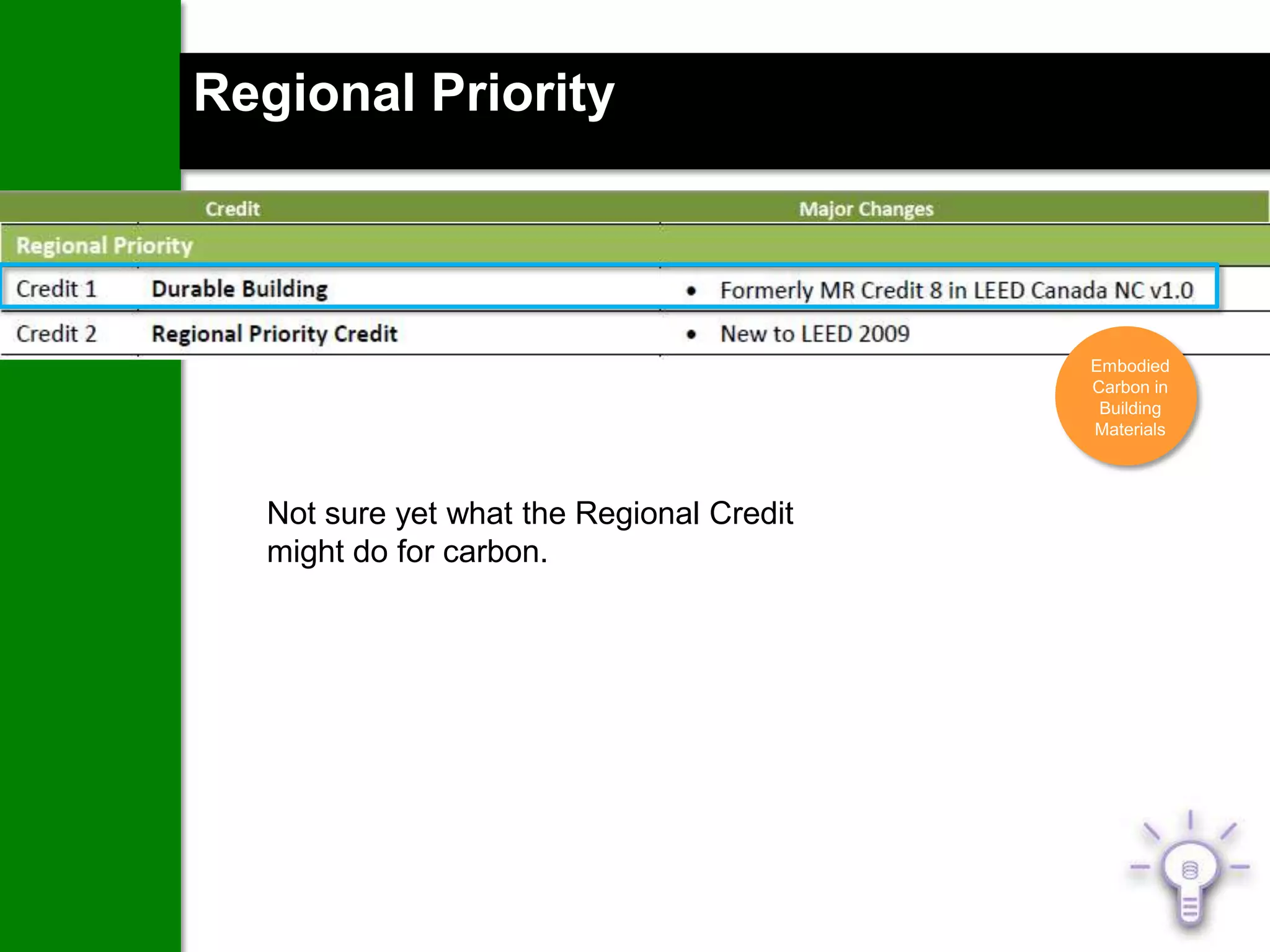 Regional Priority



                                          Embodied
                                          Carbon in
                                           Building
                                          Materials




  Not sure yet what the Regional Credit
  might do for carbon.
 