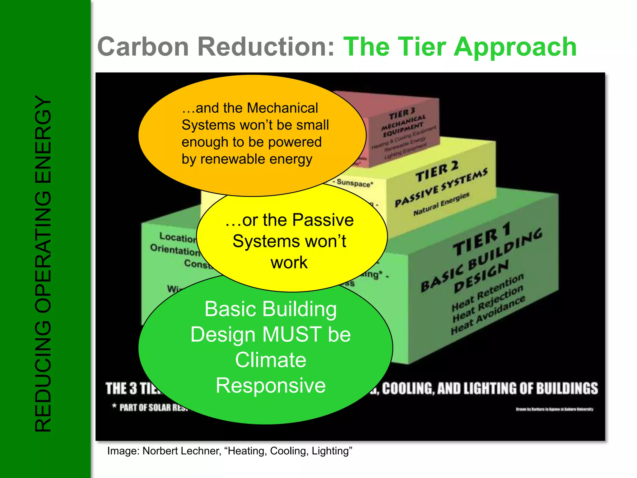 REDUCING OPERATING ENERGY   Carbon Reduction: The Tier Approach

                                           …and the Mechanical
                                           Systems won’t be small
                                           enough to be powered
                                           by renewable energy



                                                    …or the Passive
                                                    Systems won’t
                                                         work

                                              Basic Building
                                             Design MUST be
                                                 Climate
                                               Responsive

                            Image: Norbert Lechner, “Heating, Cooling, Lighting”
 
