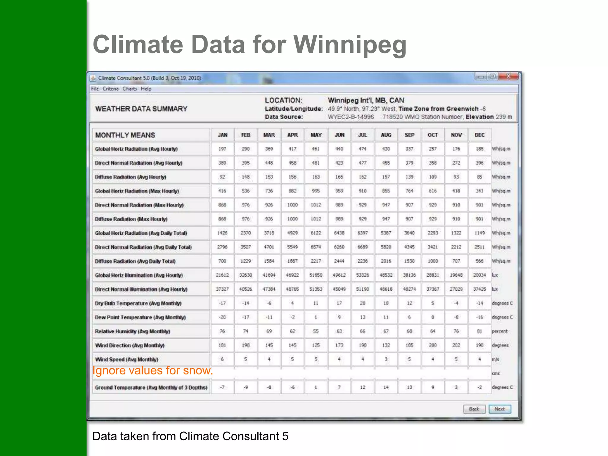Climate Data for Winnipeg




Ignore values for snow.




Data taken from Climate Consultant 5
 