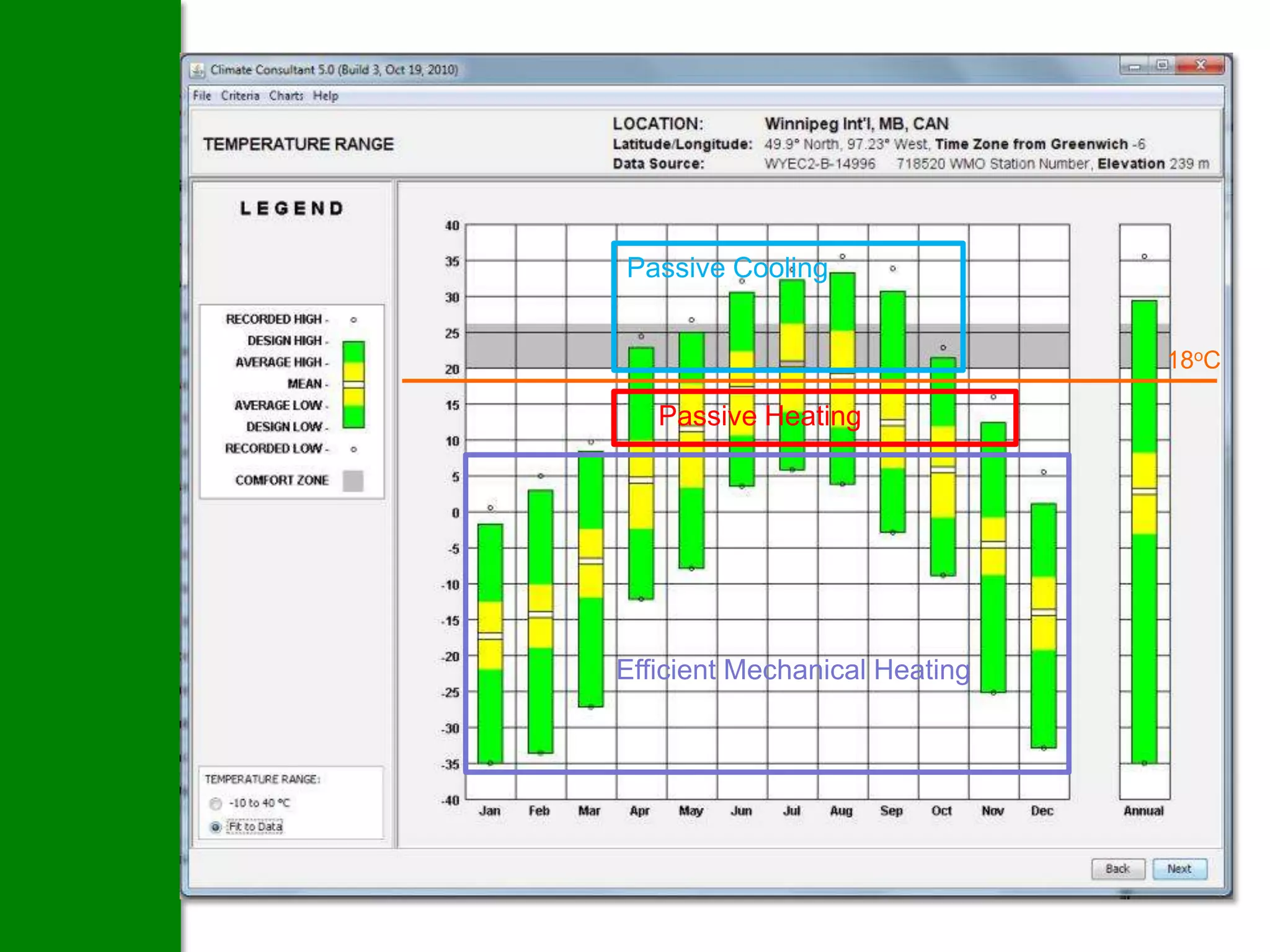 Passive Cooling


                               18oC

   Passive Heating




Efficient Mechanical Heating
 