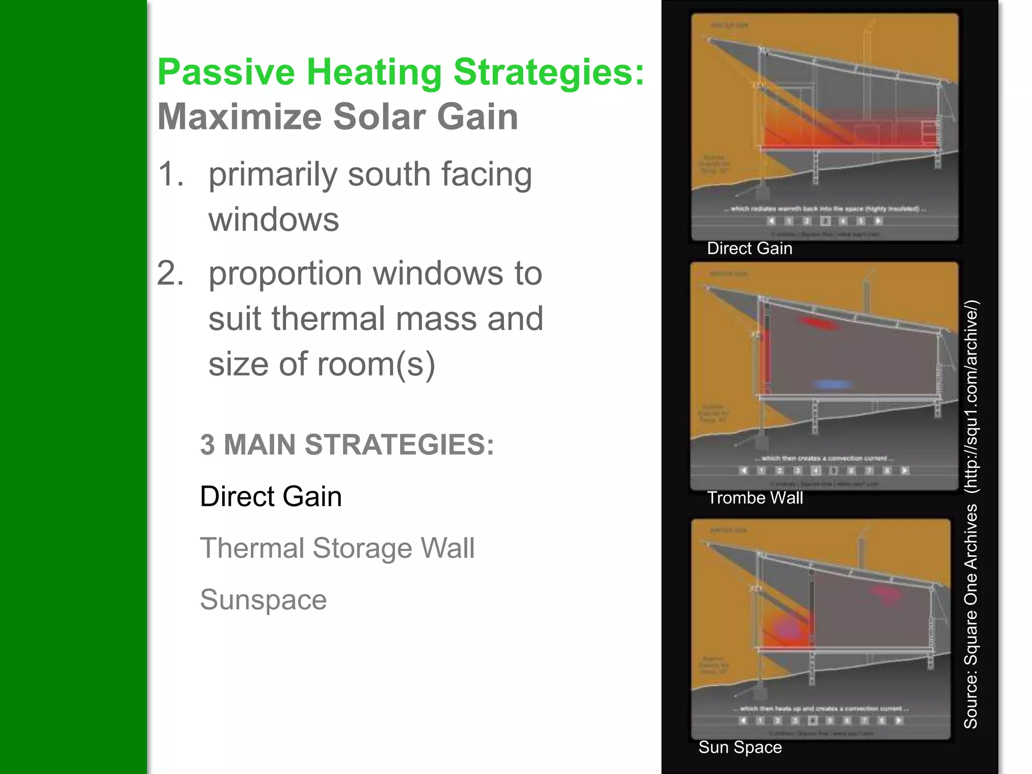 Passive Heating Strategies:
Maximize Solar Gain
1. primarily south facing
   windows
                              Direct Gain
2. proportion windows to




                                            Source: Square One Archives (http://squ1.com/archive/)
   suit thermal mass and
   size of room(s)

  3 MAIN STRATEGIES:
  Direct Gain                 Trombe Wall


  Thermal Storage Wall
  Sunspace




                              Sun Space
 