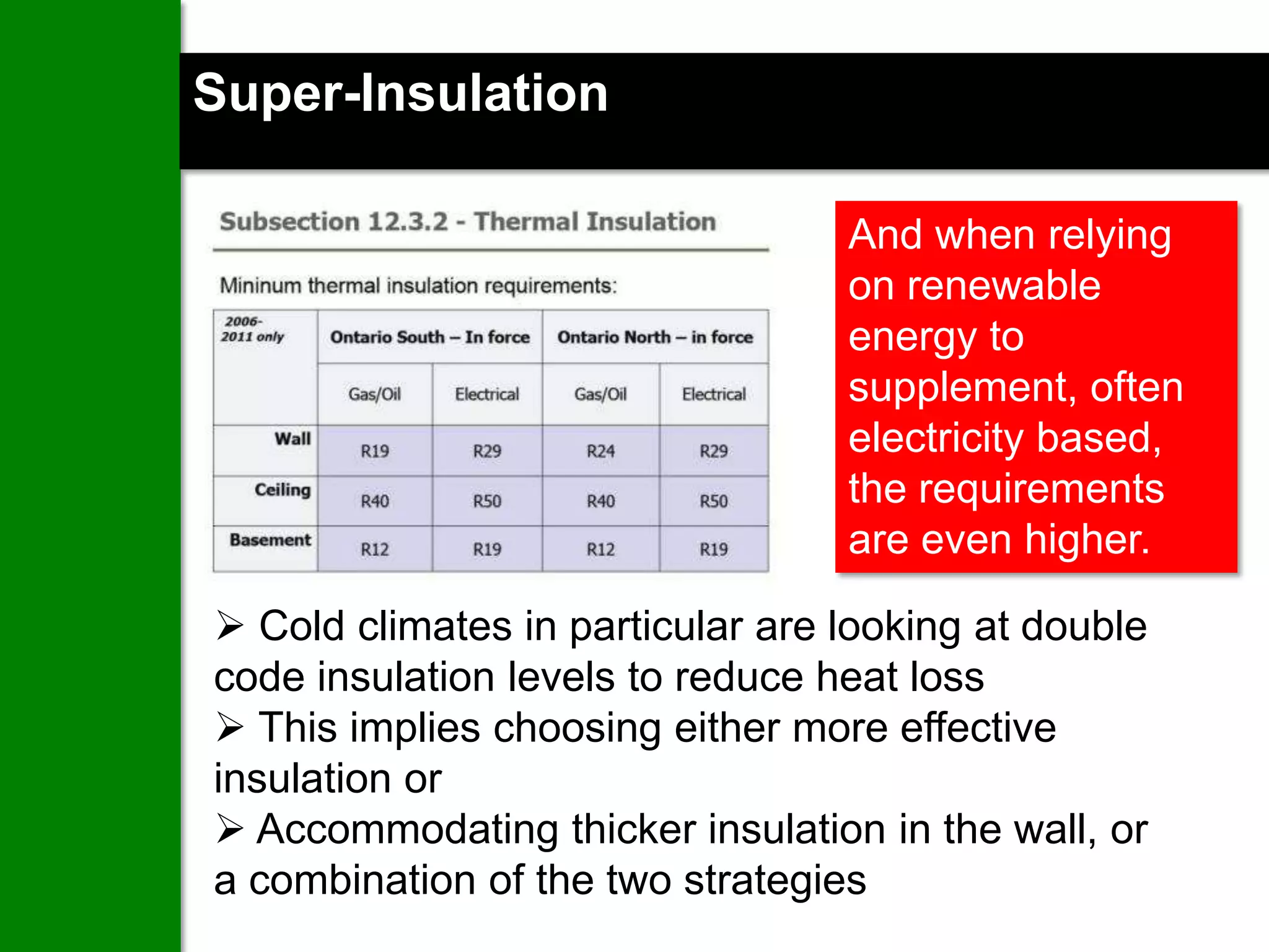 Super-Insulation

                                  And when relying
                                  on renewable
                                  energy to
                                  supplement, often
                                  electricity based,
                                  the requirements
                                  are even higher.

 Cold climates in particular are looking at double
code insulation levels to reduce heat loss
 This implies choosing either more effective
insulation or
 Accommodating thicker insulation in the wall, or
a combination of the two strategies
 