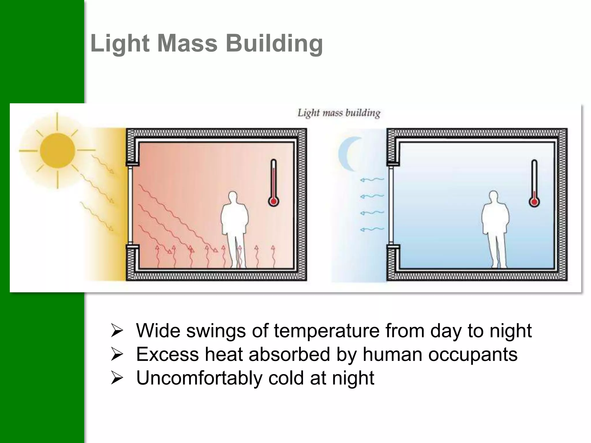 Light Mass Building




  Wide swings of temperature from day to night
  Excess heat absorbed by human occupants
  Uncomfortably cold at night
 