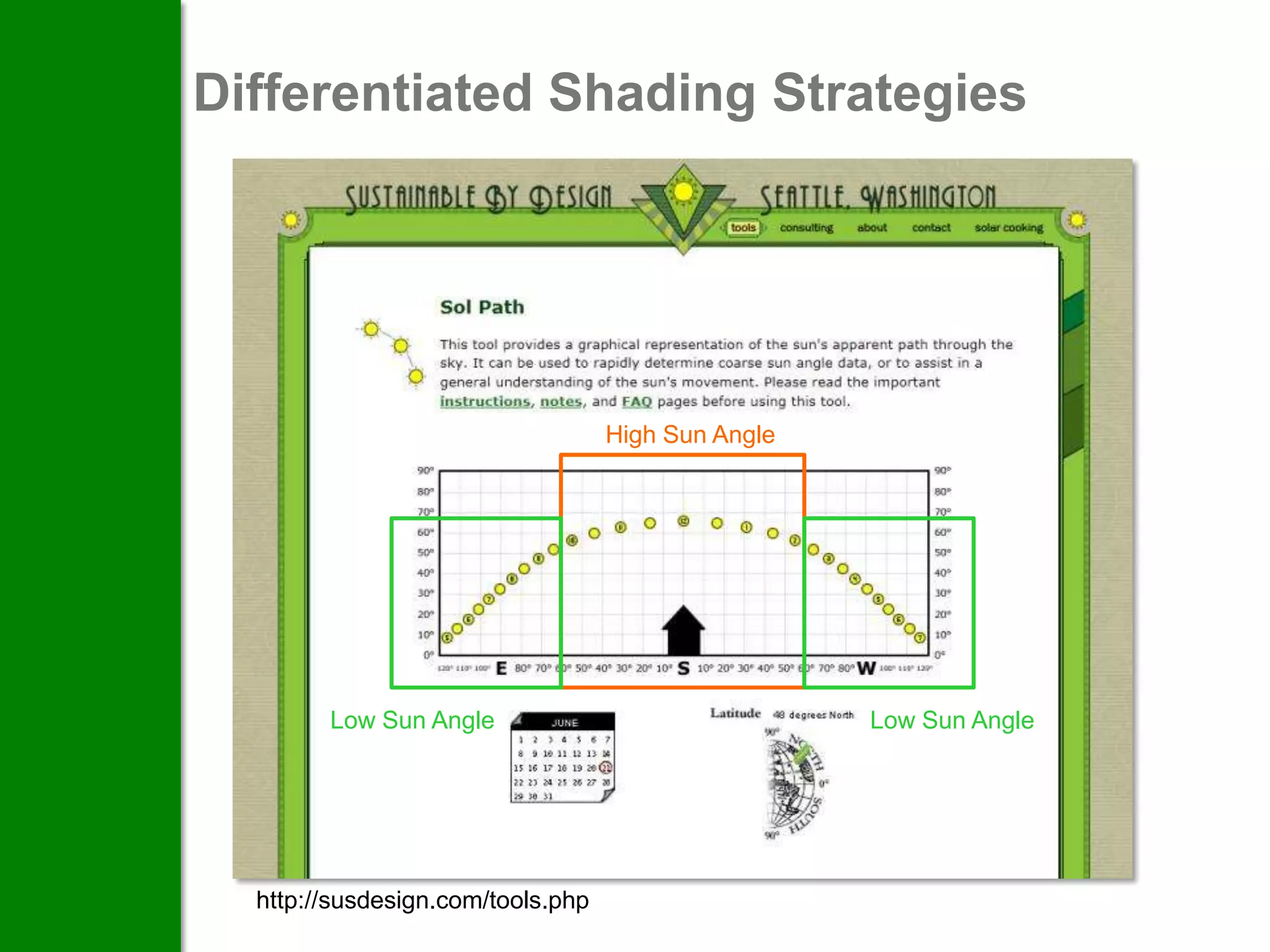 Differentiated Shading Strategies




                                   High Sun Angle




        Low Sun Angle                               Low Sun Angle




  http://susdesign.com/tools.php
 