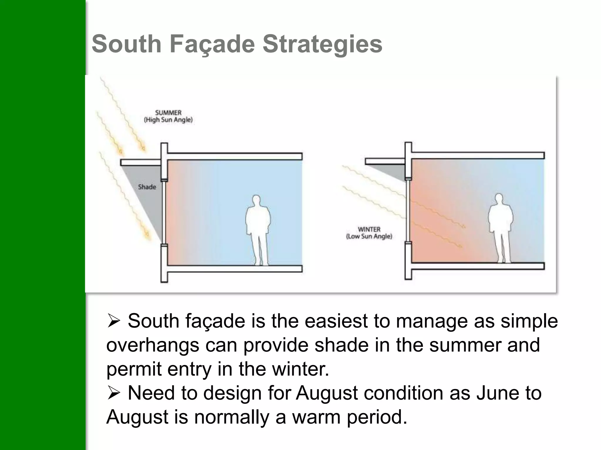 South Façade Strategies




  South façade is the easiest to manage as simple
 overhangs can provide shade in the summer and
 permit entry in the winter.
  Need to design for August condition as June to
 August is normally a warm period.
 
